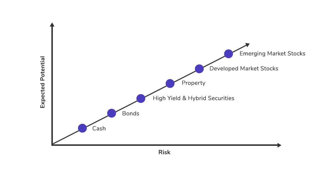 know-your-real-estate-risk-reward-spectrum-before-investing