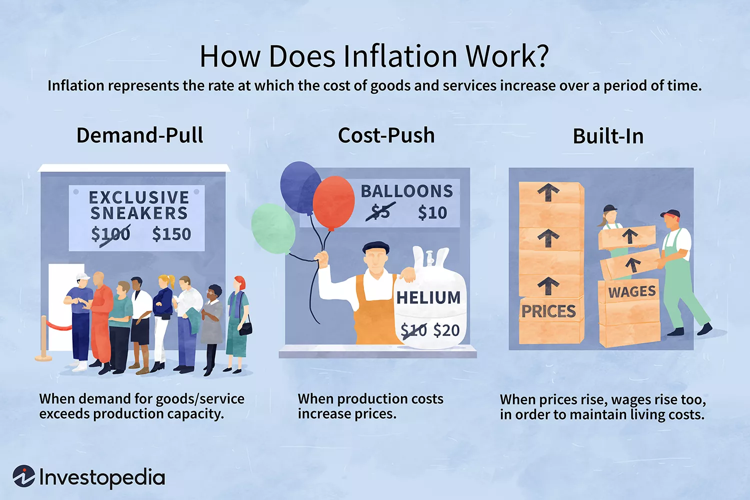 What is Inflation and What Causes it? RealVantage Insights
