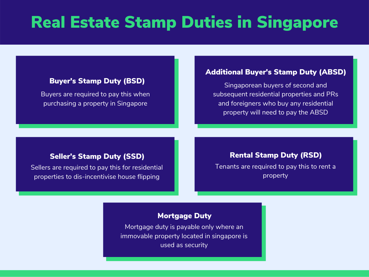 is stamp duty payable on assignment of lease