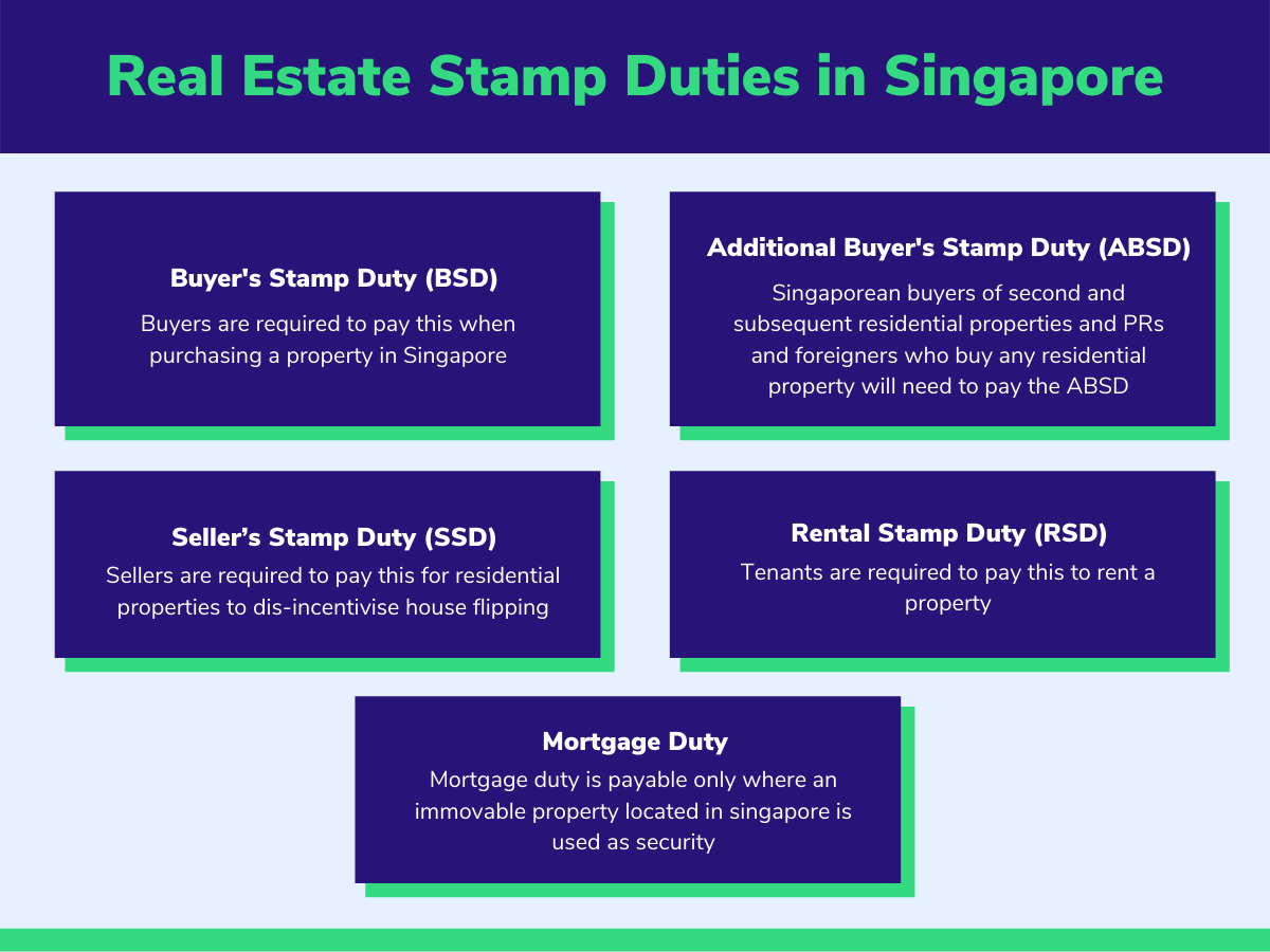 Quick Facts You Should Know about Stamp Duties RealVantage