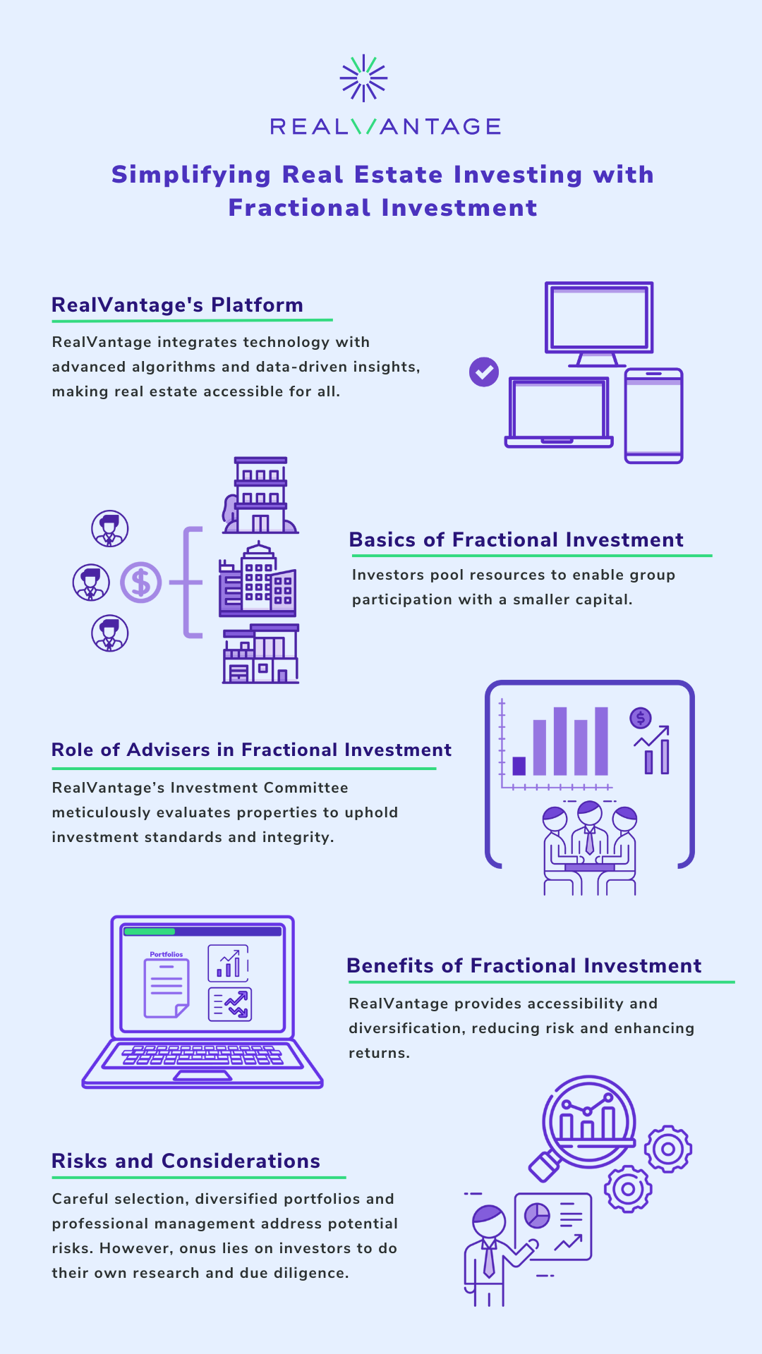 Understanding Real Estate Fractional Investment With RealVantage